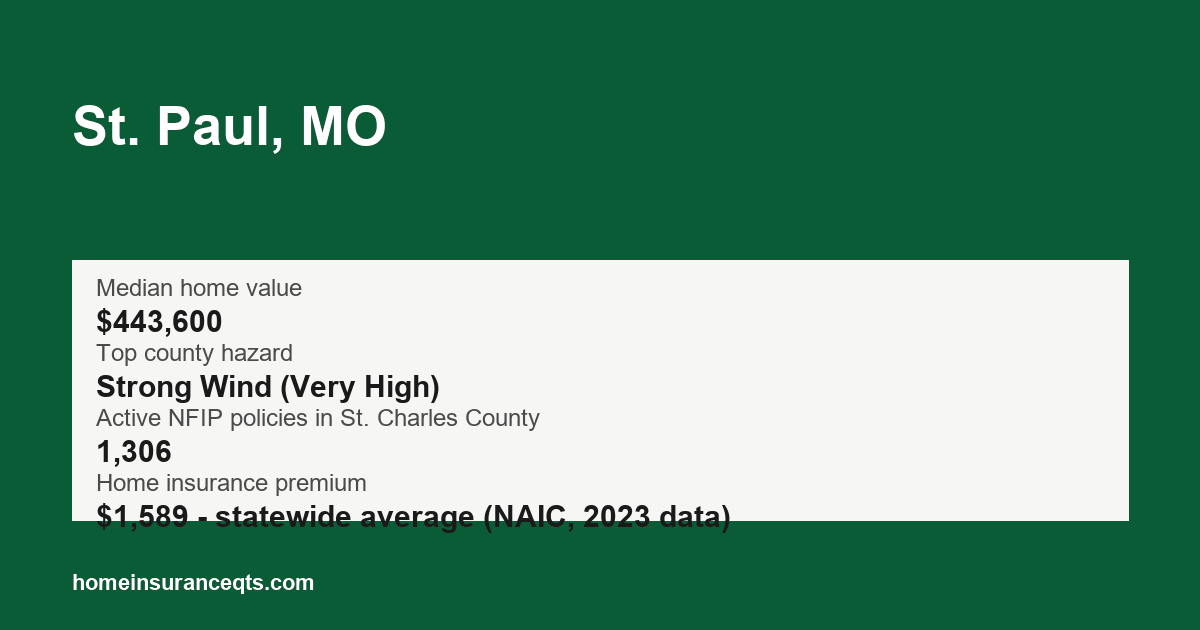Key home insurance figures for St. Paul, MO