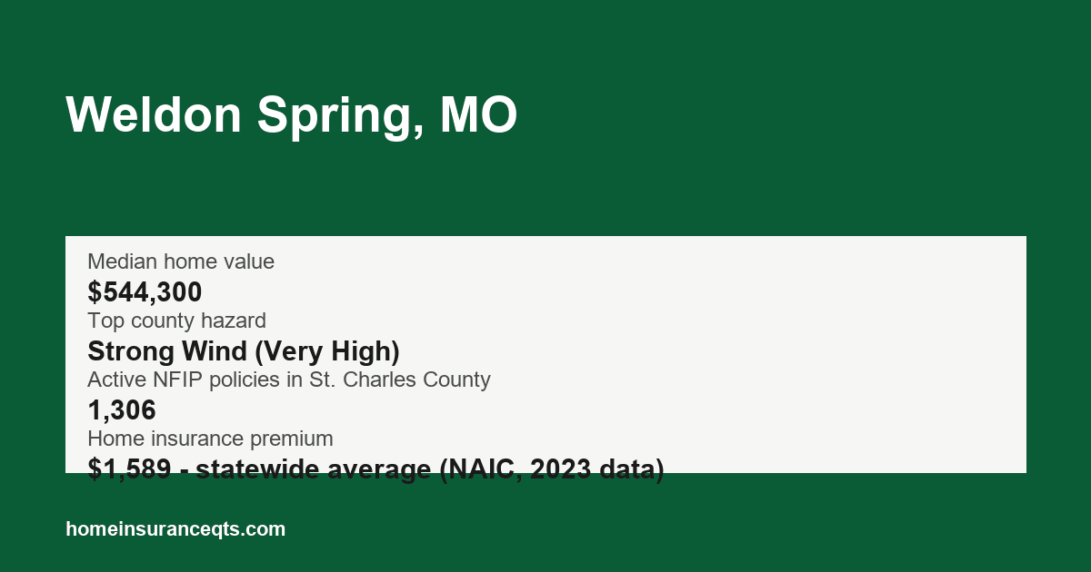 Key home insurance figures for Weldon Spring, MO