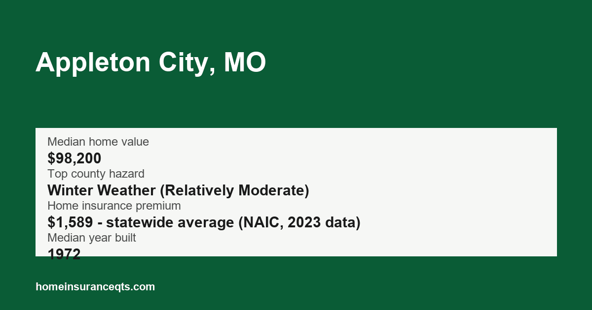 Key home insurance figures for Appleton City, MO