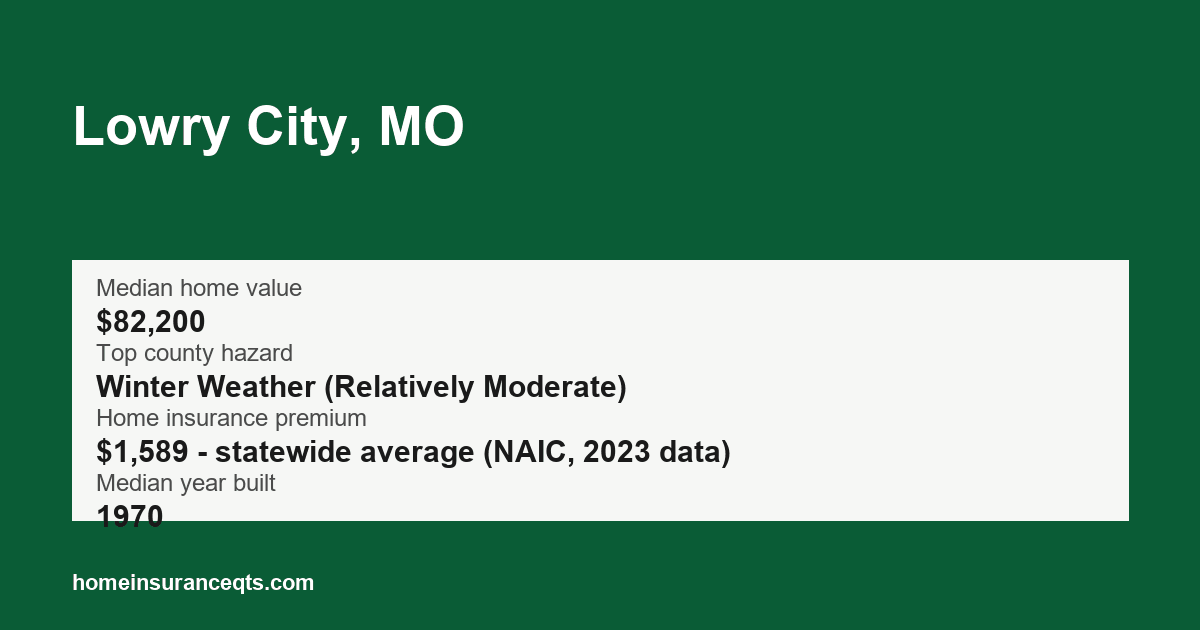 Key home insurance figures for Lowry City, MO