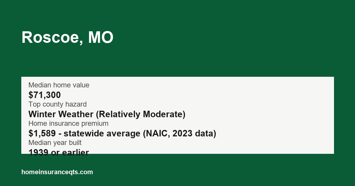Key home insurance figures for Roscoe, MO