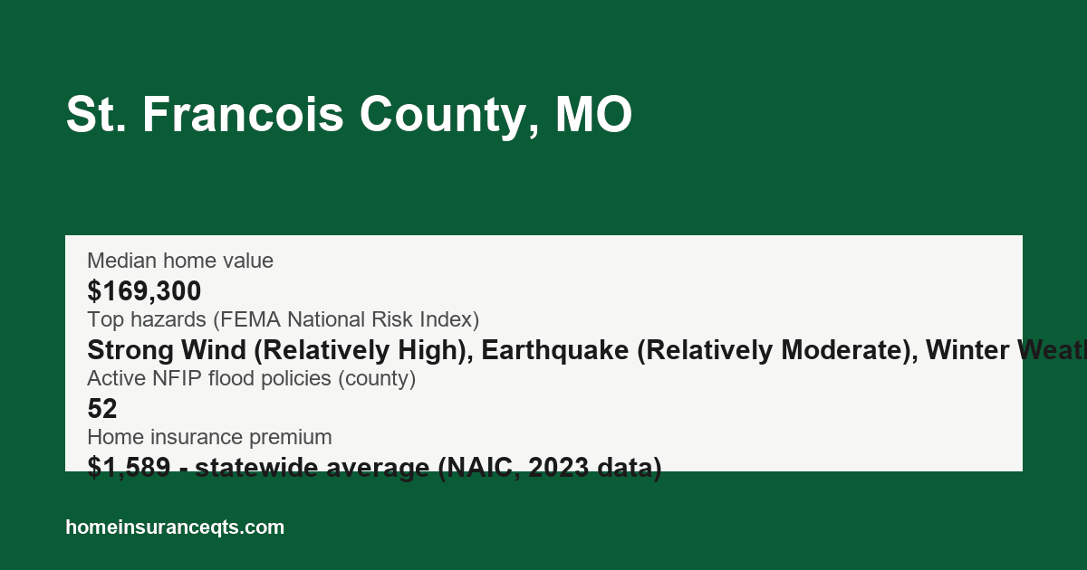 Key home insurance figures for St. Francois County, MO