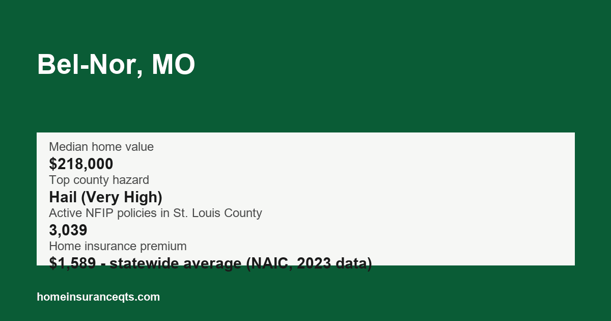 Key home insurance figures for Bel-Nor, MO