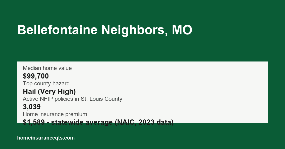 Key home insurance figures for Bellefontaine Neighbors, MO