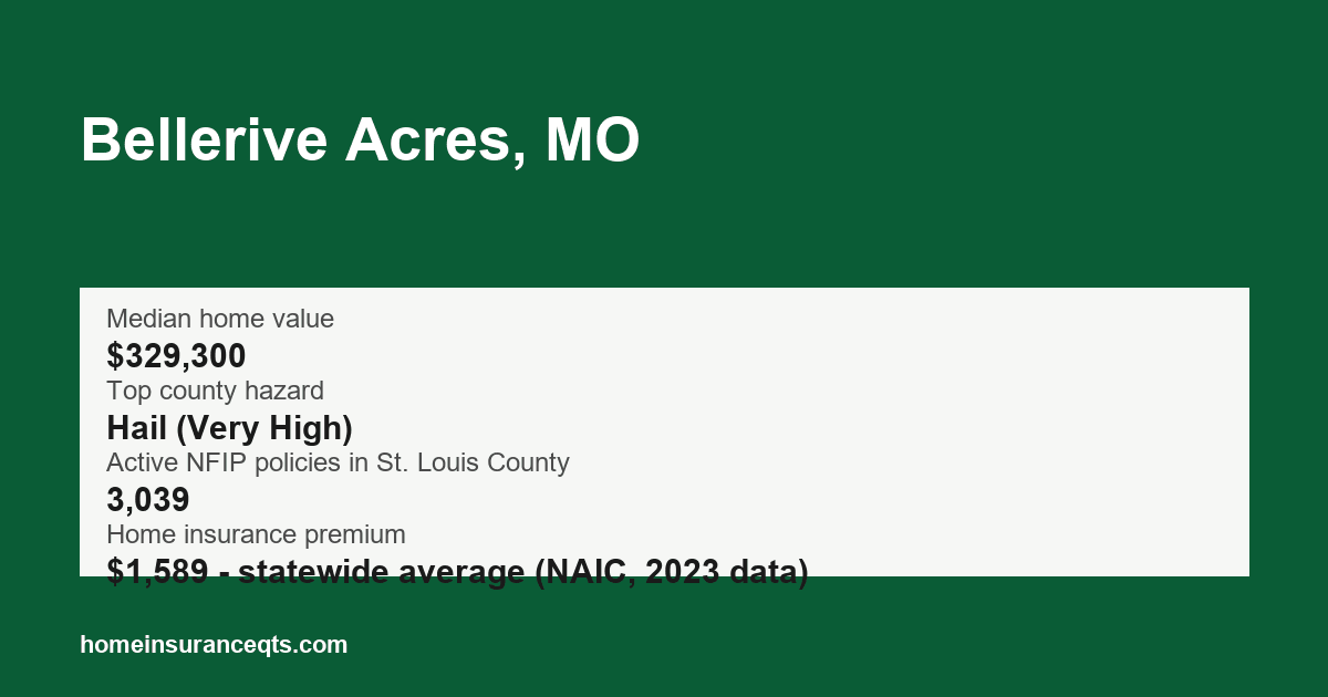 Key home insurance figures for Bellerive Acres, MO