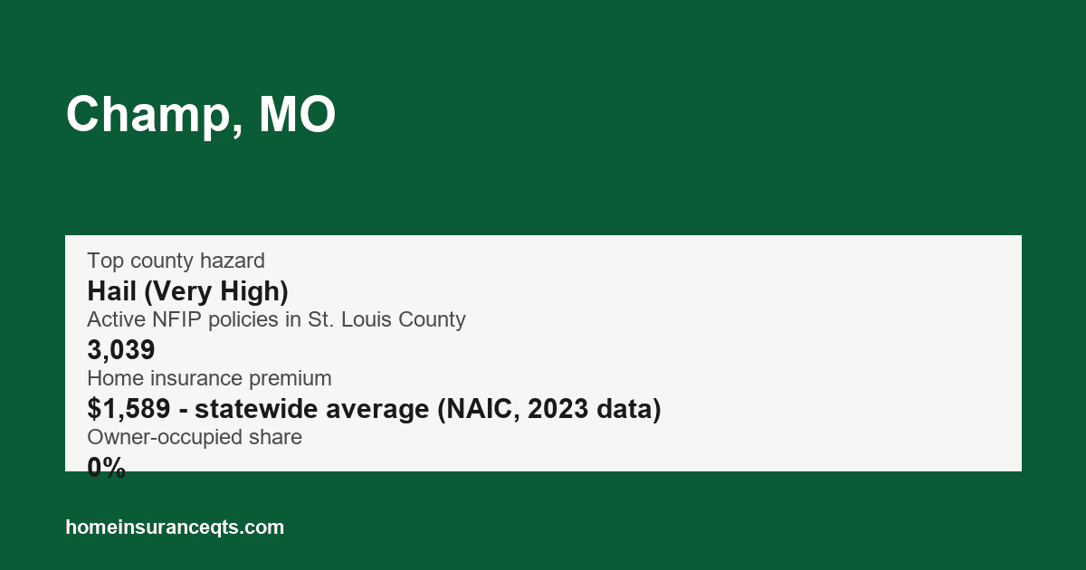 Key home insurance figures for Champ, MO