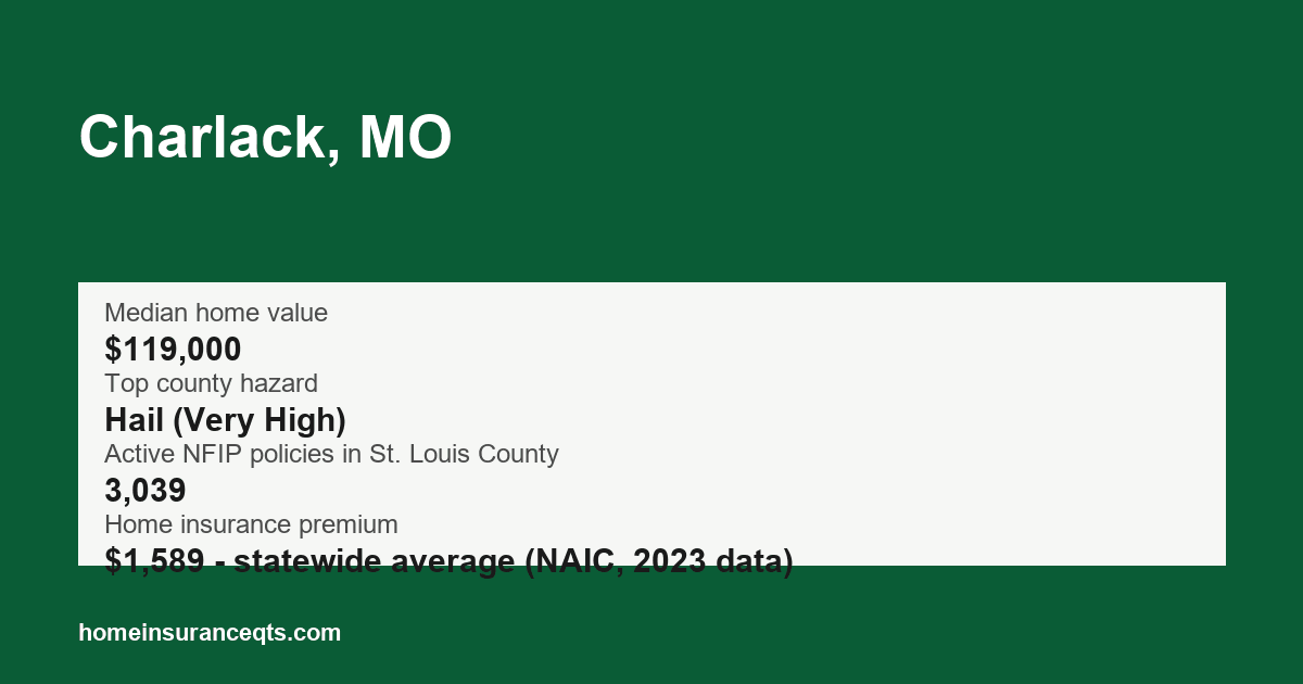 Key home insurance figures for Charlack, MO