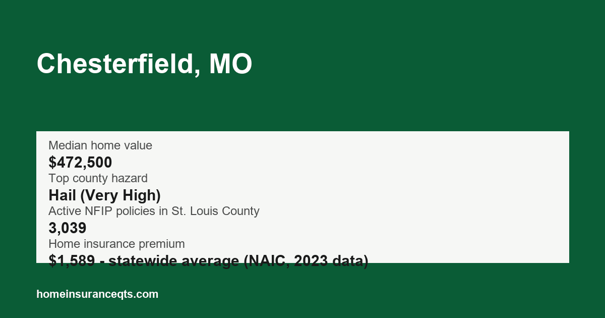 Key home insurance figures for Chesterfield, MO