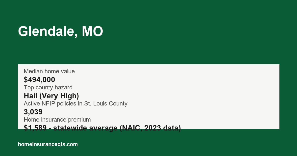 Key home insurance figures for Glendale, MO