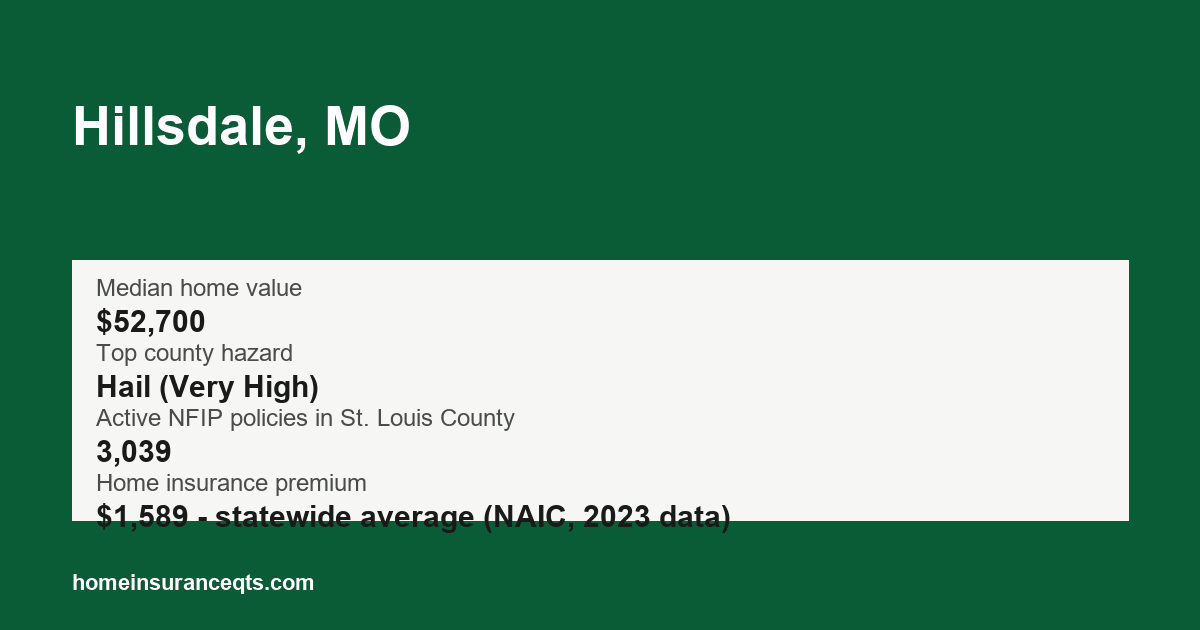 Key home insurance figures for Hillsdale, MO