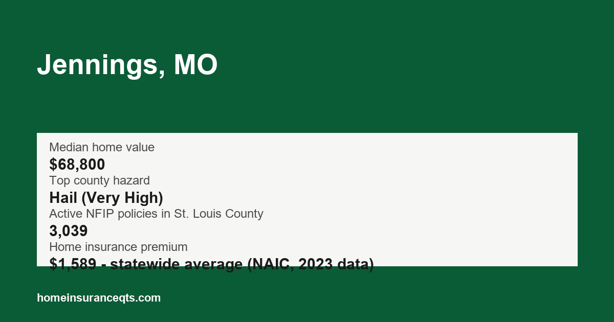 Key home insurance figures for Jennings, MO