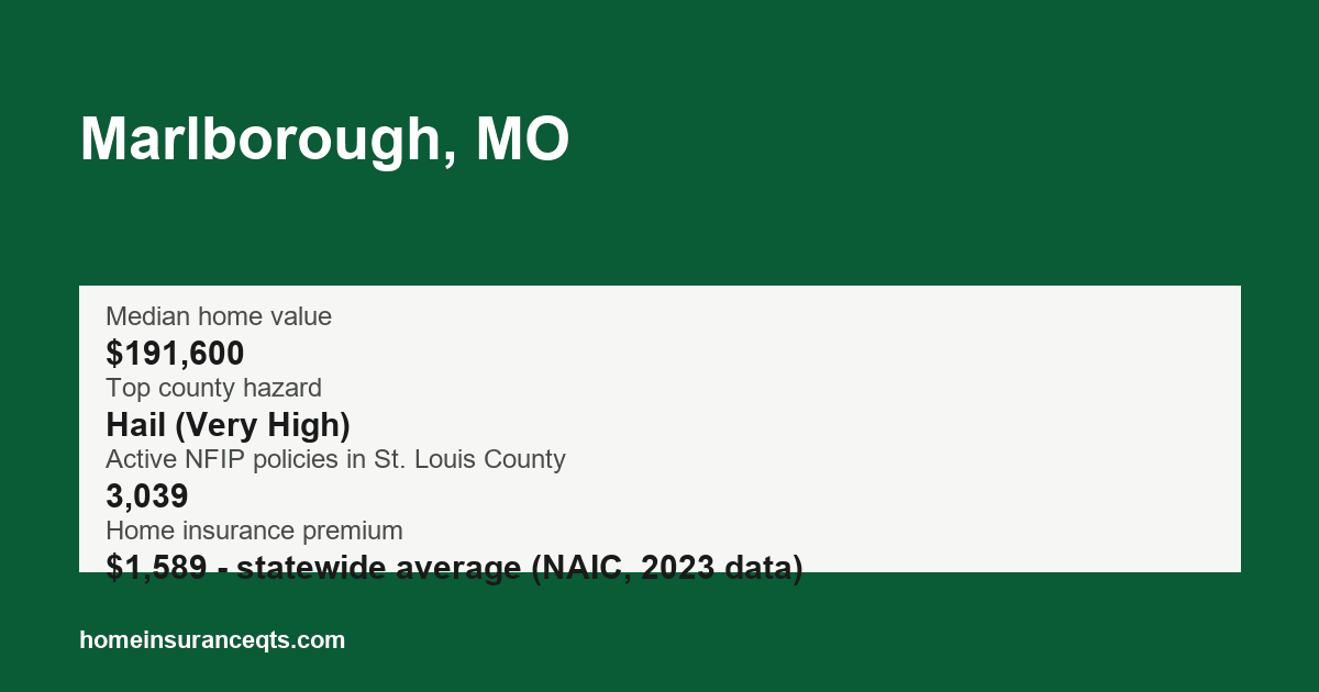 Key home insurance figures for Marlborough, MO