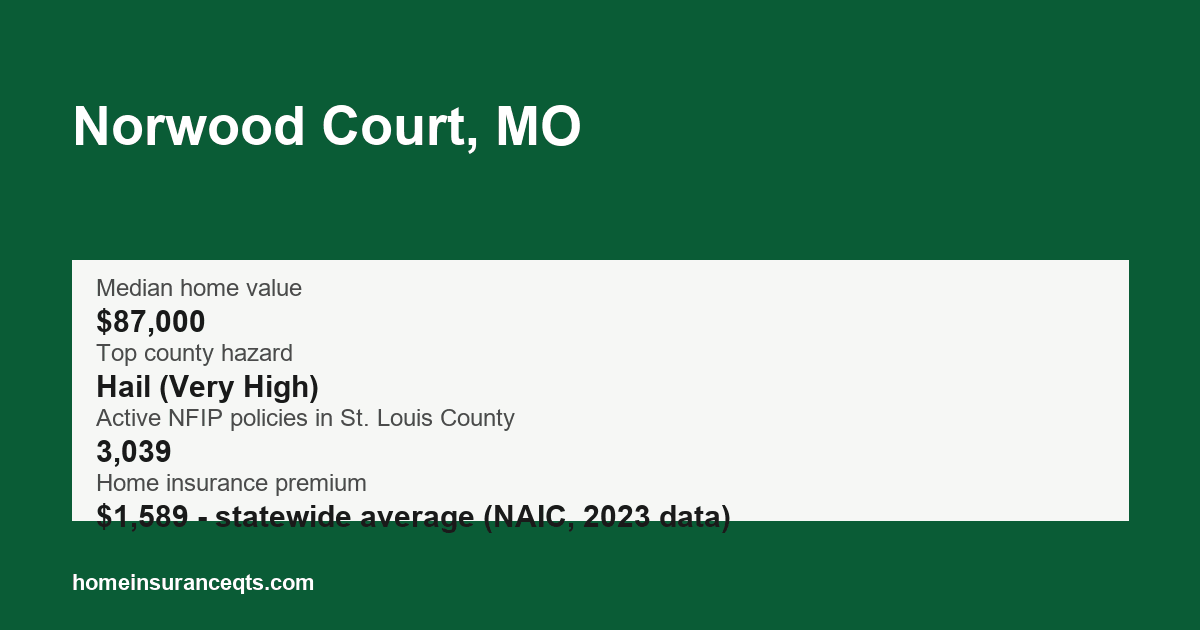 Key home insurance figures for Norwood Court, MO