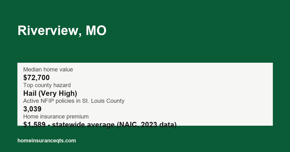 Key home insurance figures for Riverview, MO