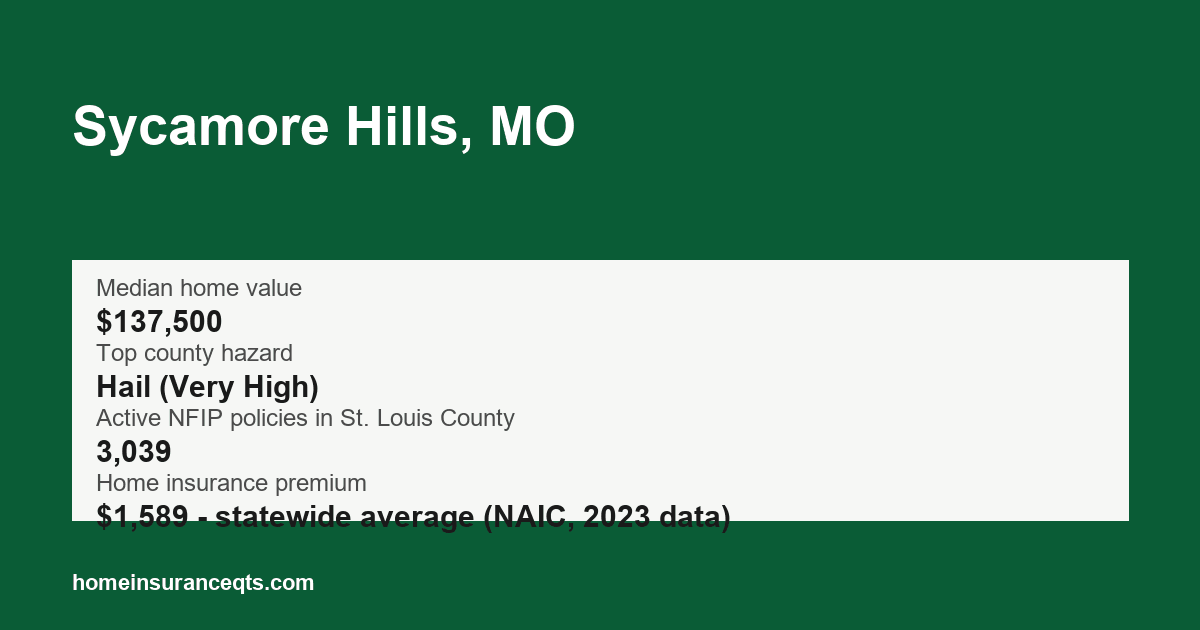 Key home insurance figures for Sycamore Hills, MO