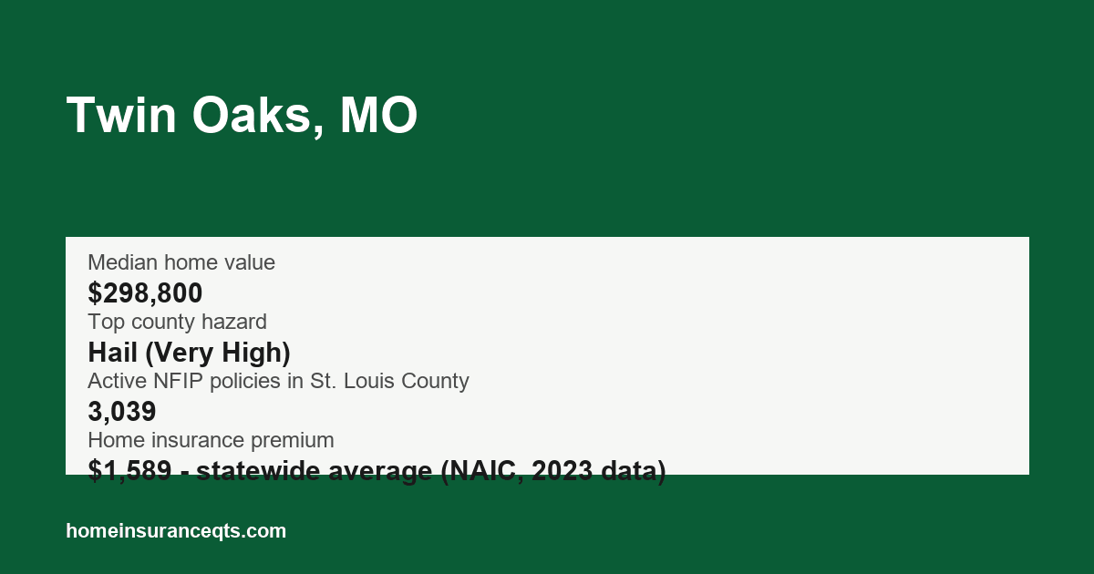 Key home insurance figures for Twin Oaks, MO