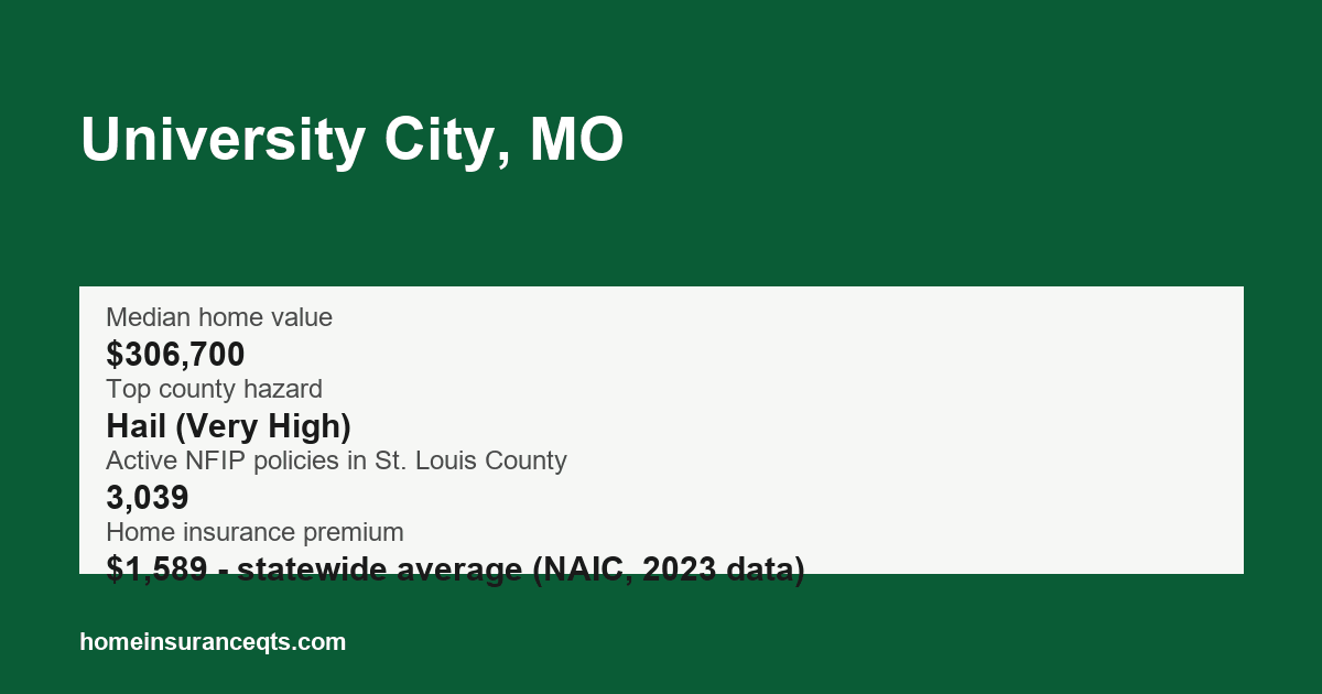 Key home insurance figures for University City, MO