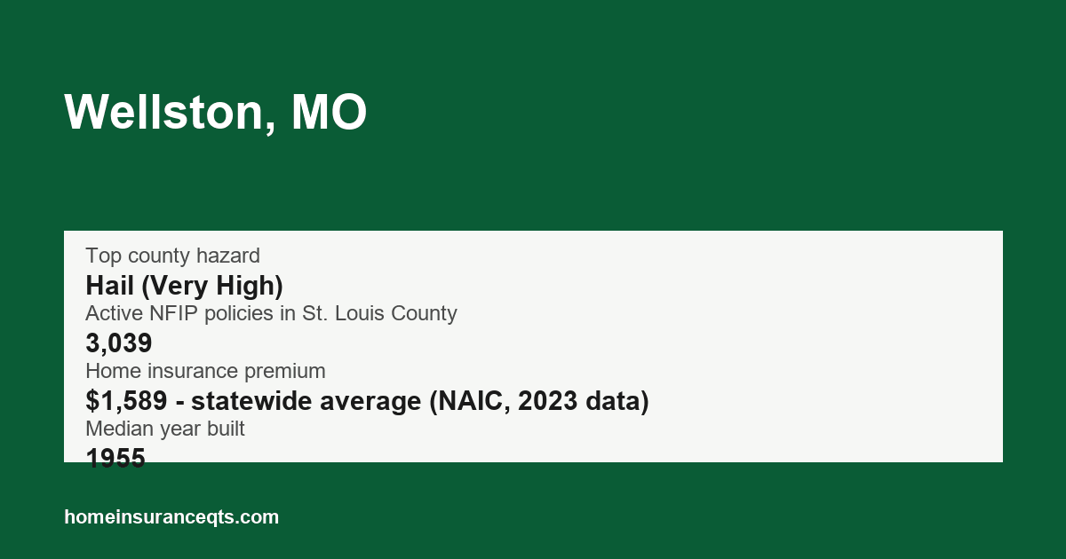 Key home insurance figures for Wellston, MO