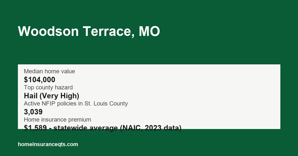 Key home insurance figures for Woodson Terrace, MO