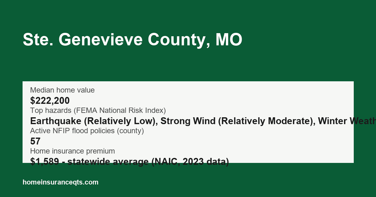 Key home insurance figures for Ste. Genevieve County, MO