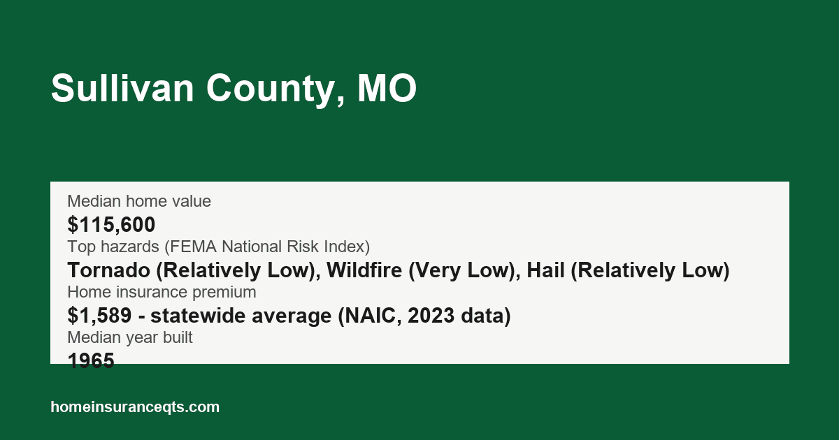 Key home insurance figures for Sullivan County, MO