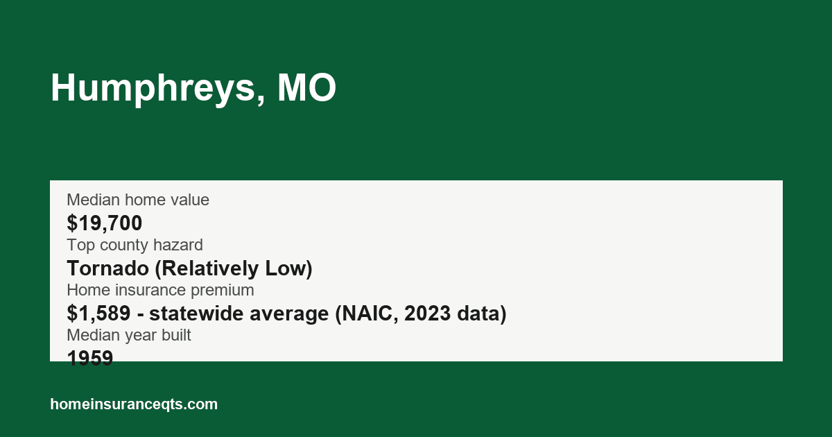Key home insurance figures for Humphreys, MO
