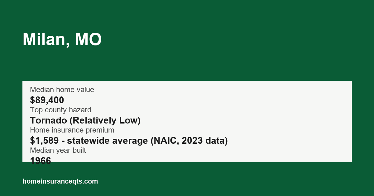 Key home insurance figures for Milan, MO