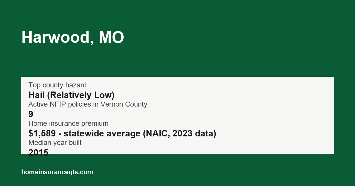 Key home insurance figures for Harwood, MO