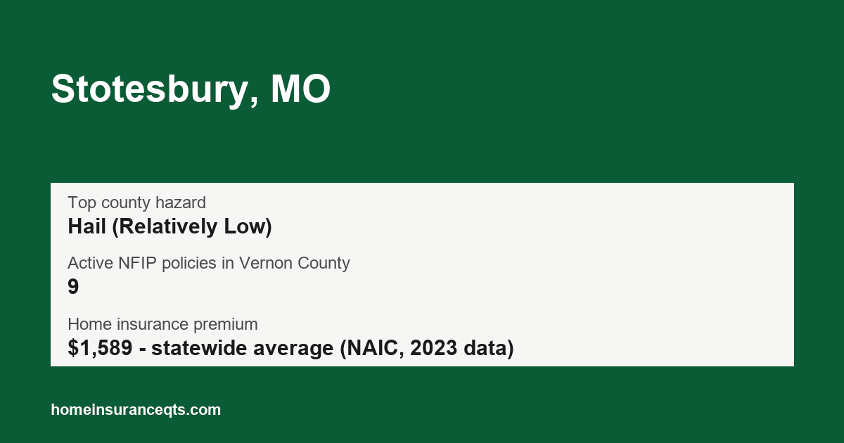 Key home insurance figures for Stotesbury, MO