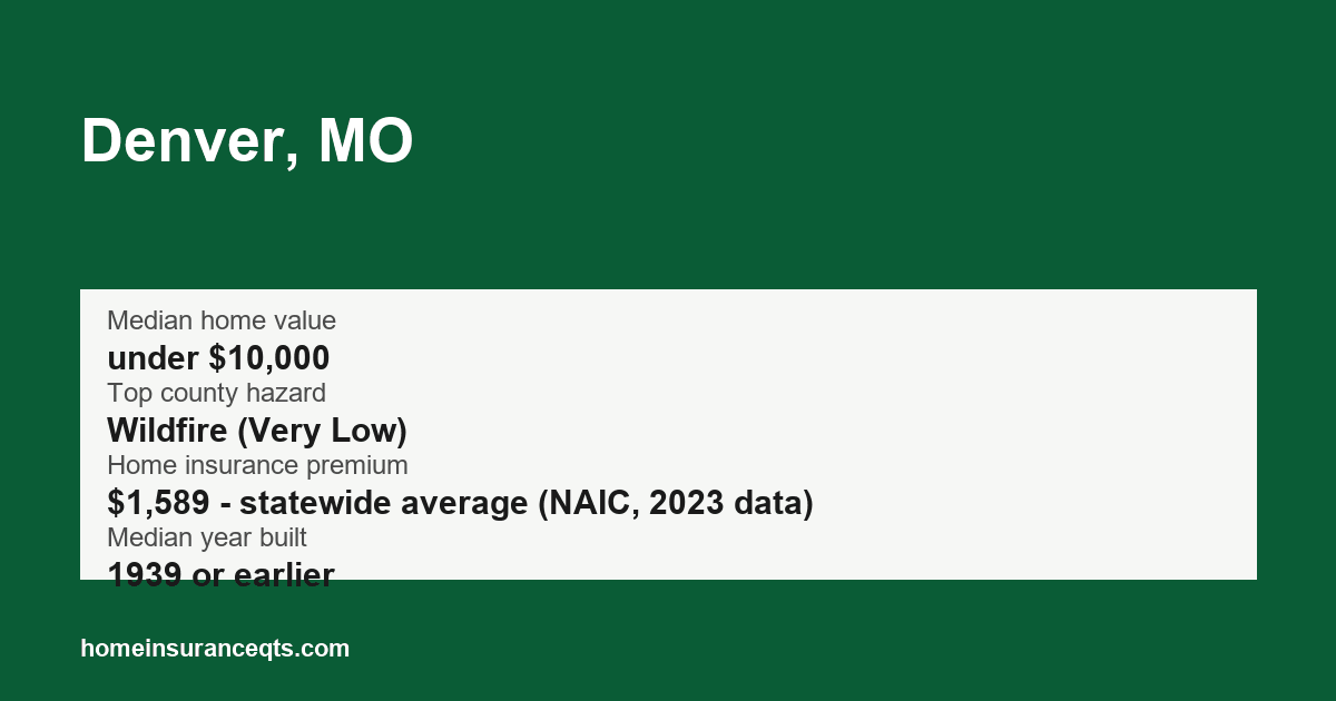 Key home insurance figures for Denver, MO