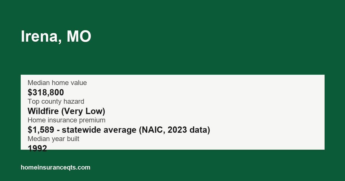 Key home insurance figures for Irena, MO