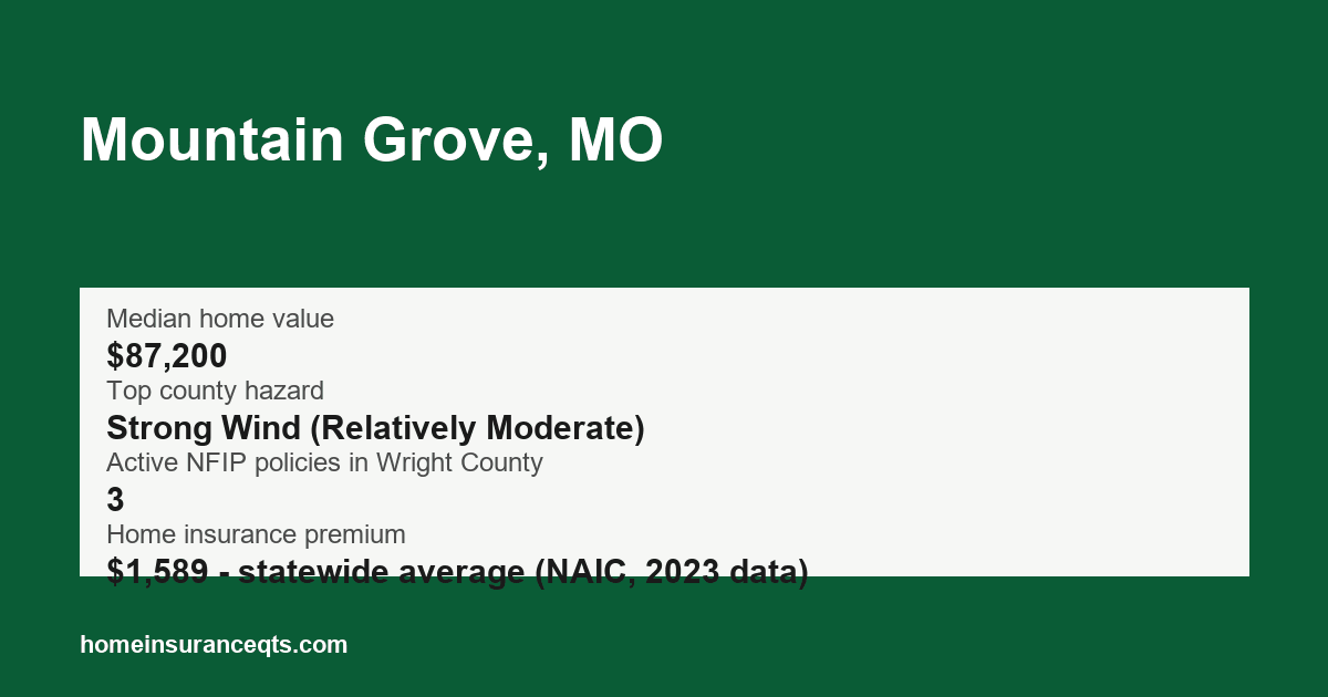 Key home insurance figures for Mountain Grove, MO