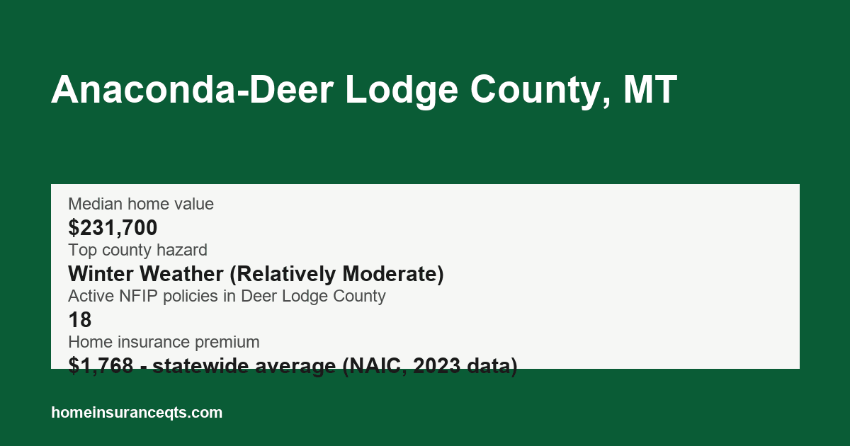 Key home insurance figures for Anaconda-Deer Lodge County, MT