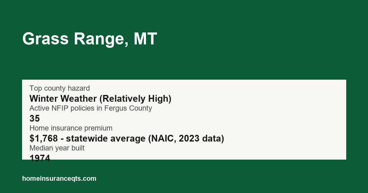 Key home insurance figures for Grass Range, MT
