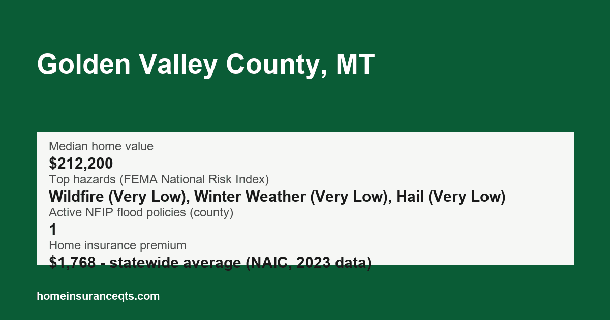 Key home insurance figures for Golden Valley County, MT