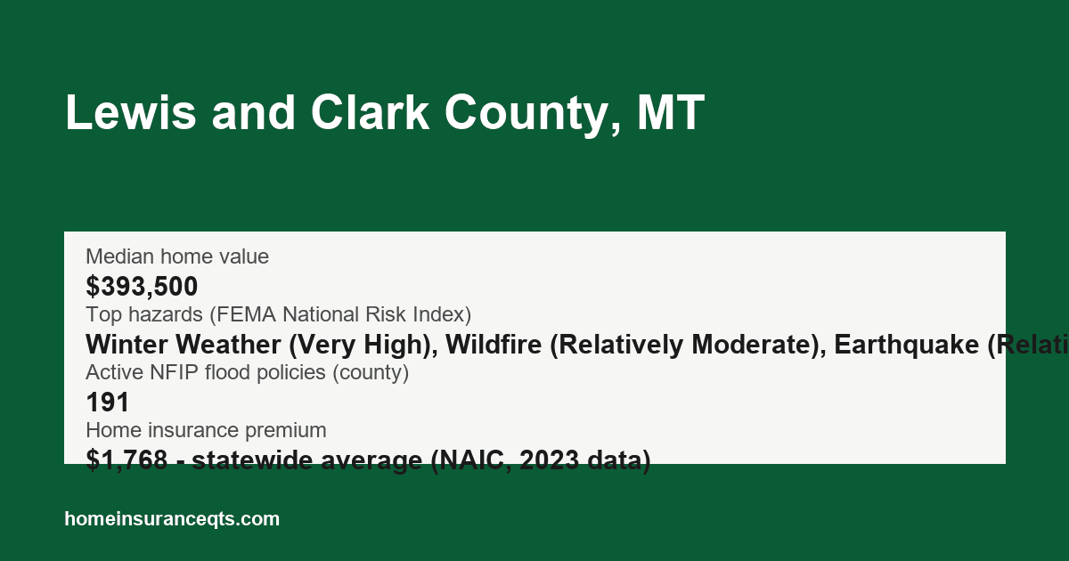 Key home insurance figures for Lewis and Clark County, MT
