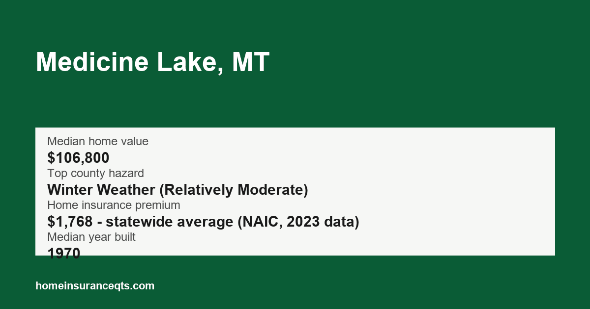 Key home insurance figures for Medicine Lake, MT
