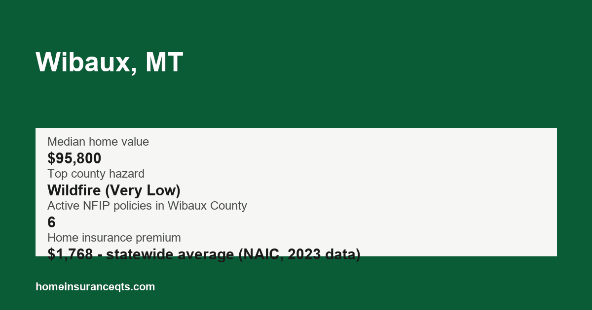 Key home insurance figures for Wibaux, MT