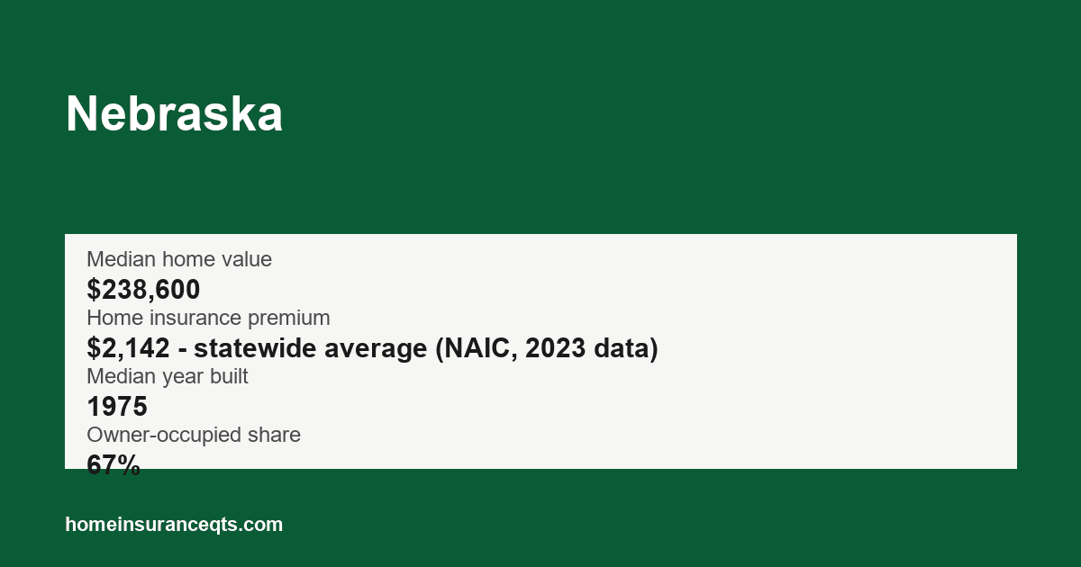 Key home insurance figures for Nebraska
