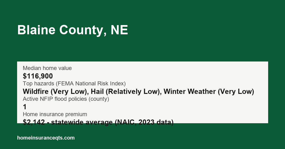 Key home insurance figures for Blaine County, NE