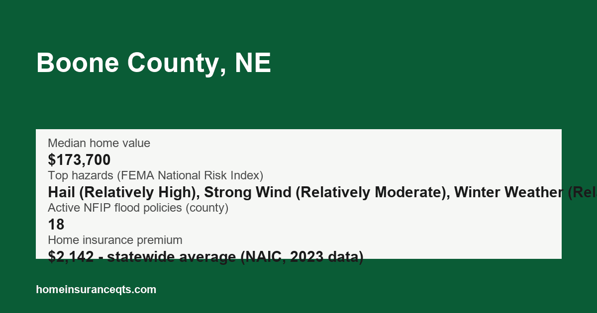 Key home insurance figures for Boone County, NE