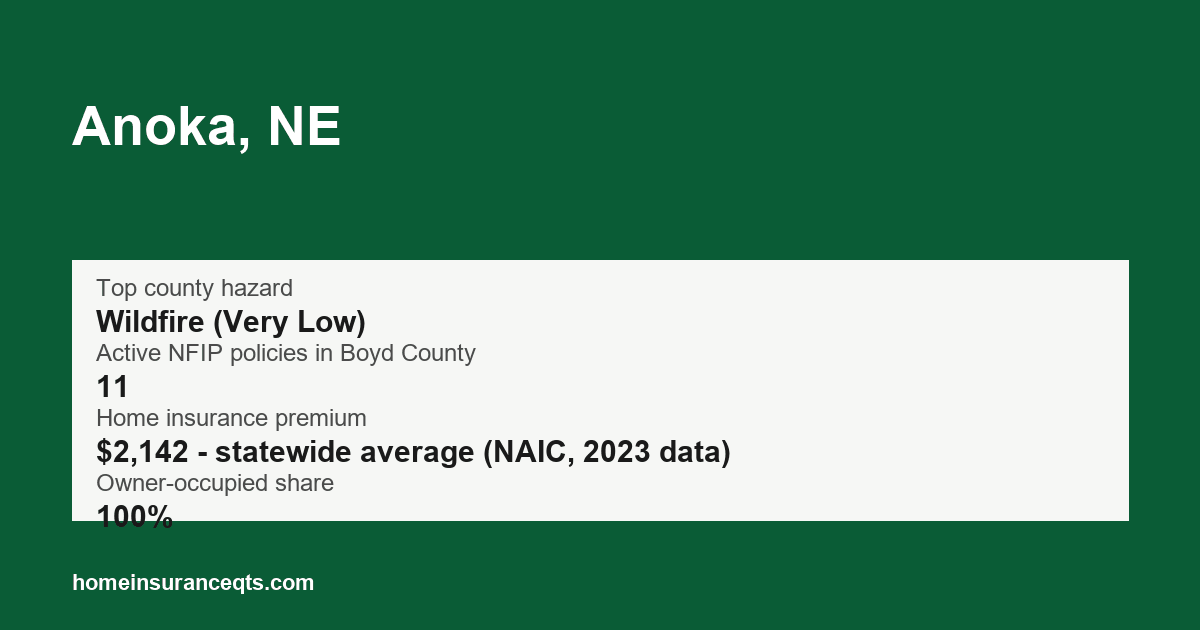 Key home insurance figures for Anoka, NE