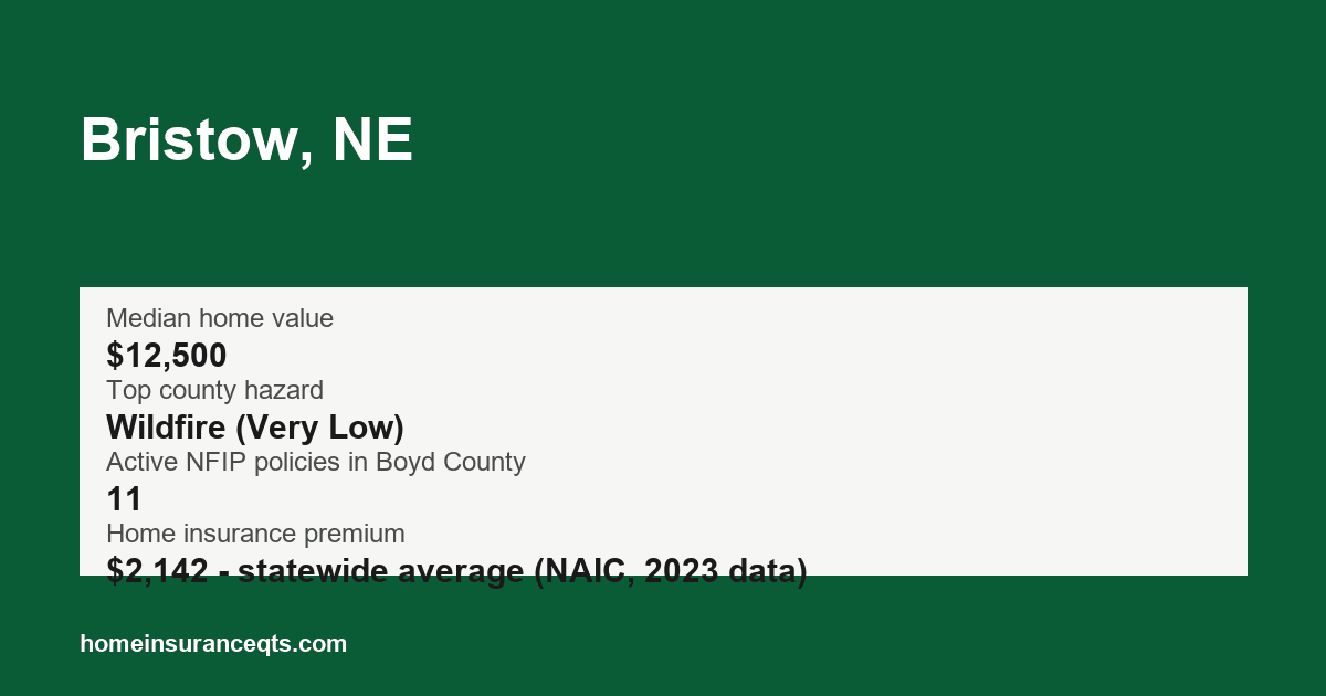 Key home insurance figures for Bristow, NE