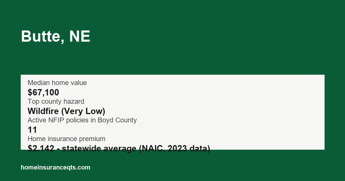 Key home insurance figures for Butte, NE