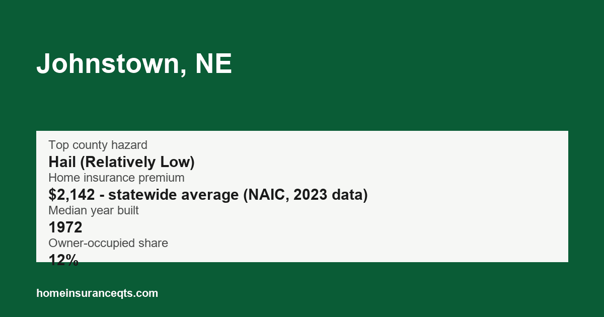 Key home insurance figures for Johnstown, NE