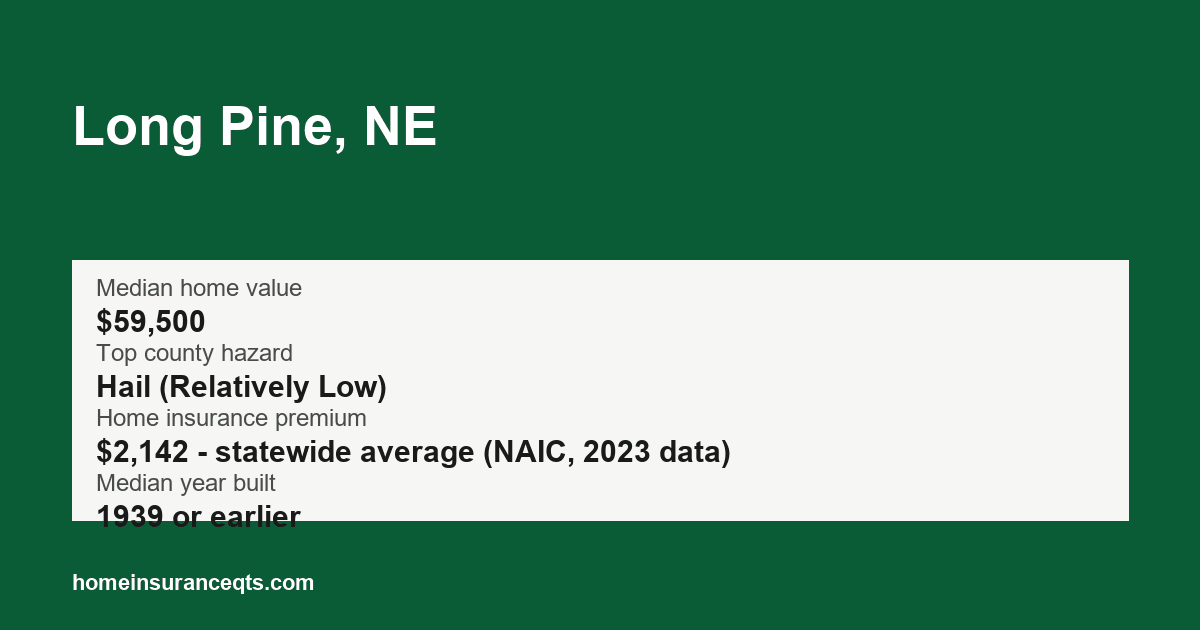 Key home insurance figures for Long Pine, NE