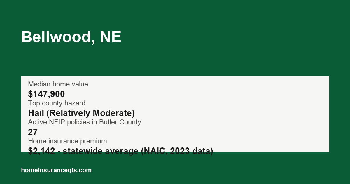 Key home insurance figures for Bellwood, NE
