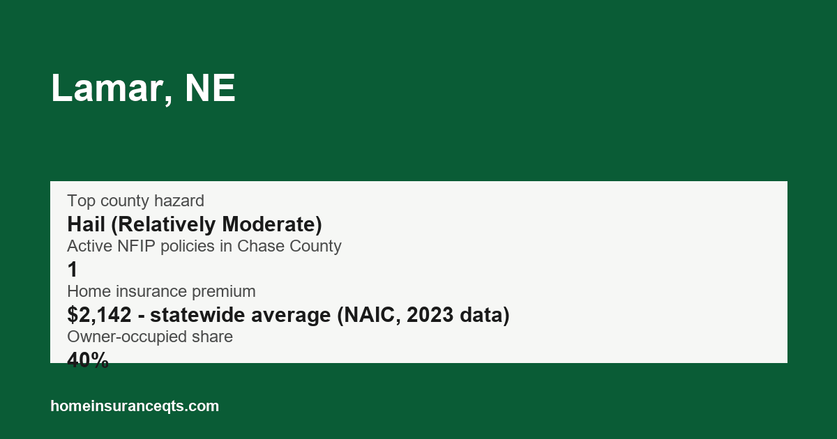 Key home insurance figures for Lamar, NE