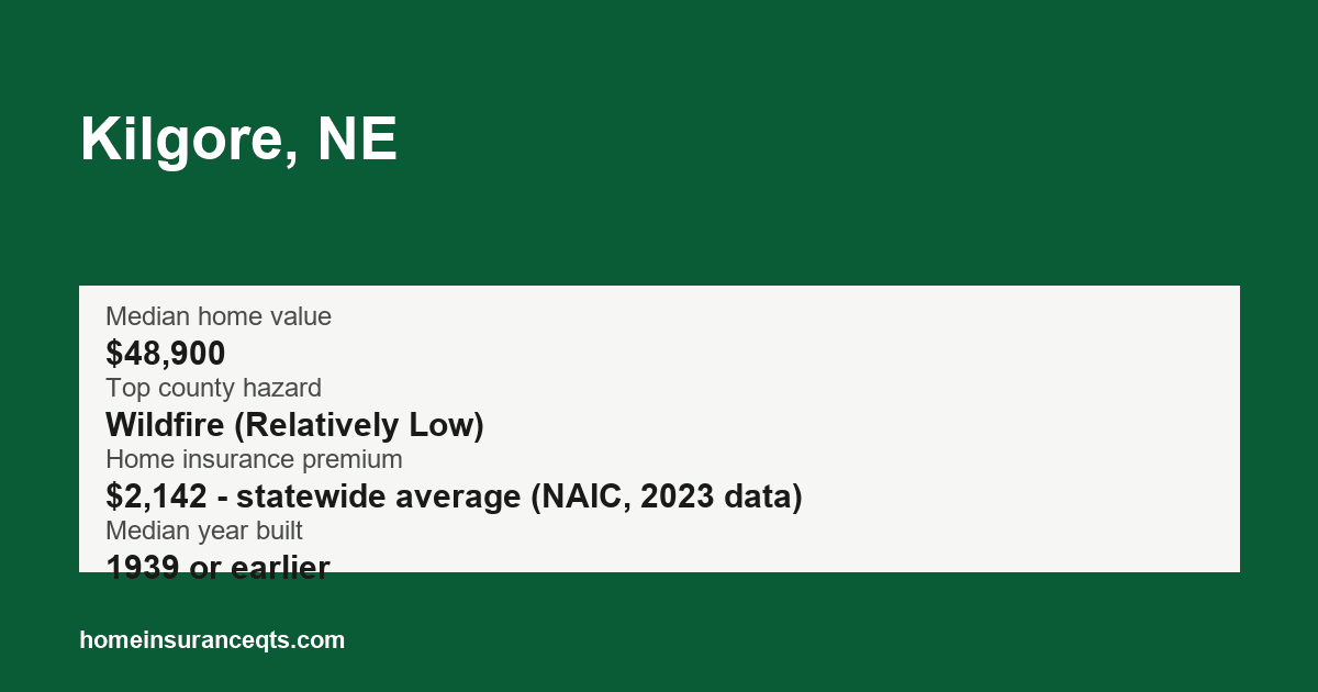 Key home insurance figures for Kilgore, NE