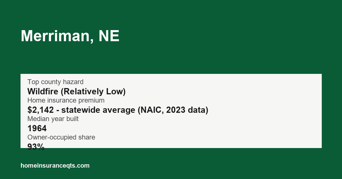 Key home insurance figures for Merriman, NE